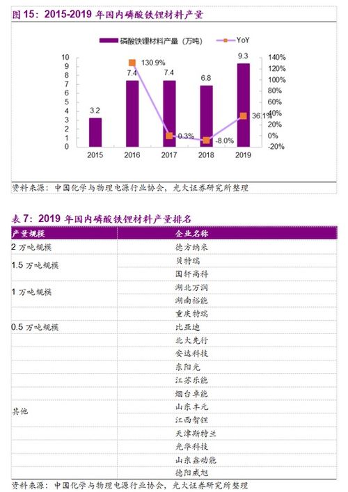 光大证券电池怎么样