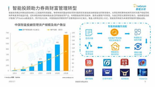 证券财富怎么转行