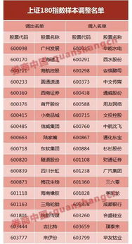 证券指数怎么制定