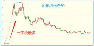 年底股票如何打新股