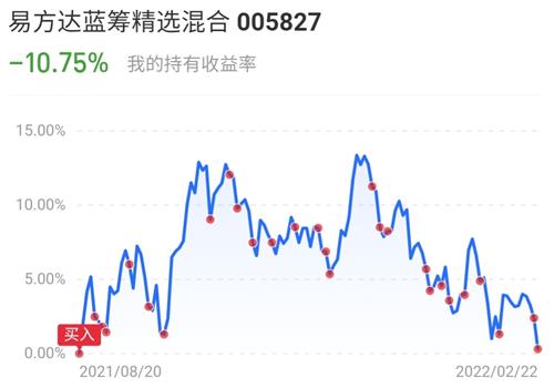 证券怎么买进基金