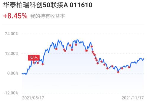 证券怎么买进基金
