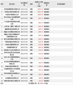 长城证券怎么解禁