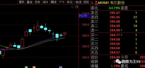 当前如何学习股票 当前如何学习股票