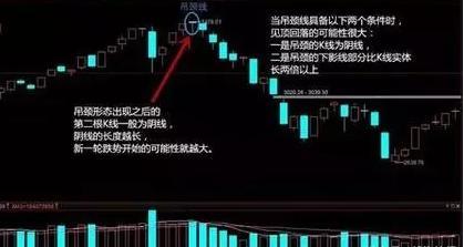 当前如何学习股票 当前如何学习股票