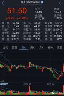 如何看一共多少股股票