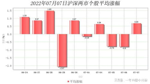 如何看一共多少股股票