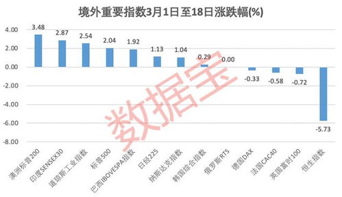 如何获取股票净资产收益