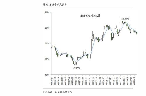 如何营销股票