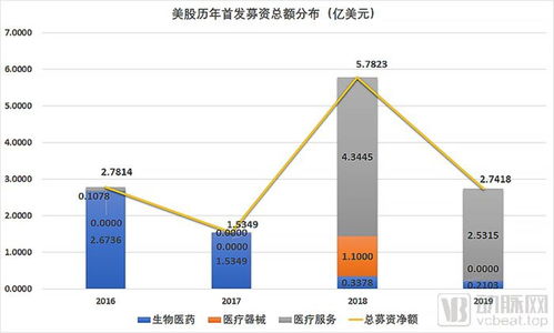 如何挑选医疗股票 如何挑选医疗股票