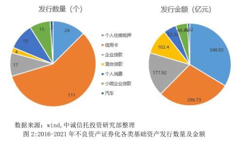 不良资产证券化怎么样
