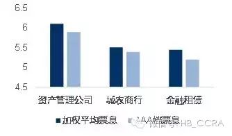 不良资产证券化怎么样