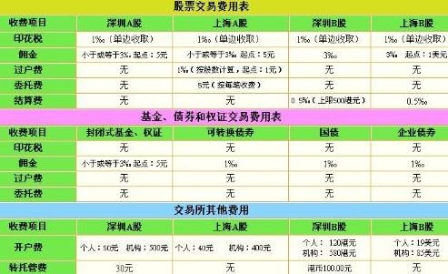 如何看股票 佣金