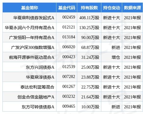 长城证券怎么申请新股 长城证券怎么申请新股