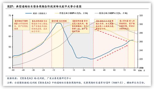 股票账户如何杠杆