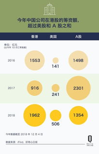 老虎证券怎么开a股