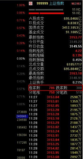 如何找到数字股票 如何找到数字股票