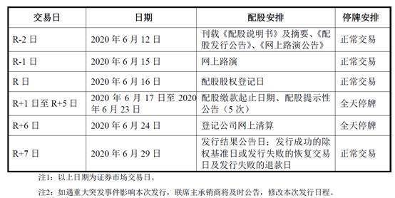 天风证券配股怎么去缴费