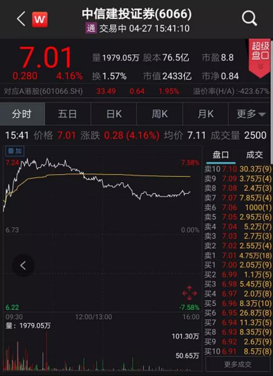 如何看股票股东名字变更