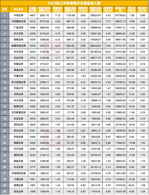 财通证券佣金怎么收取的