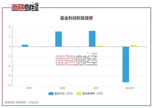 财通证券佣金怎么收取的