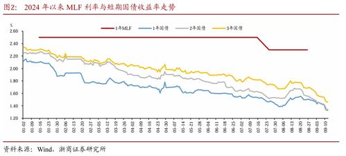 怎么买国债证券 怎么买国债证券