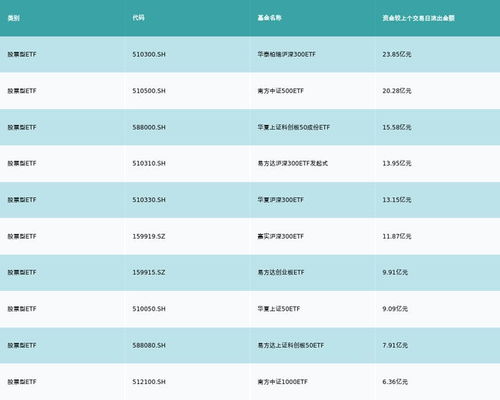 南京证券基金收益怎么样