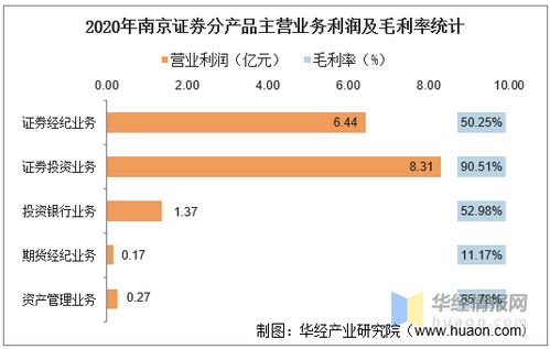 南京证券基金收益怎么样