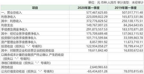 南京证券基金收益怎么样