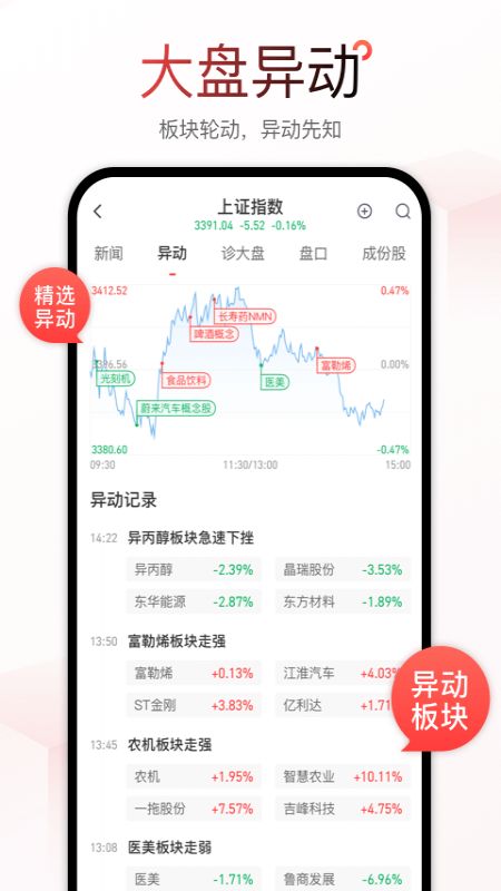 开源证券肥猫怎么注销