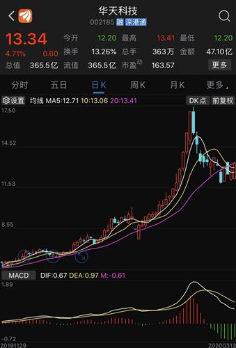 如何评价科技股票