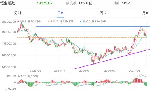 怎么看证券市场走势图 怎么看证券市场走势图