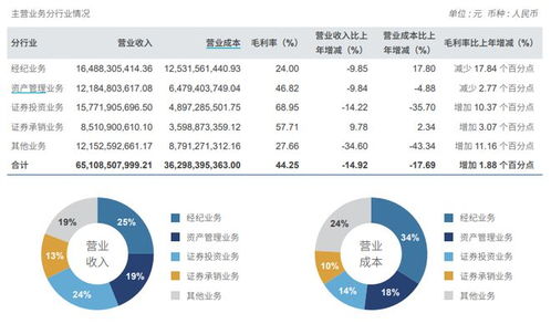 在中信证券怎么收佣金 在中信证券怎么收佣金