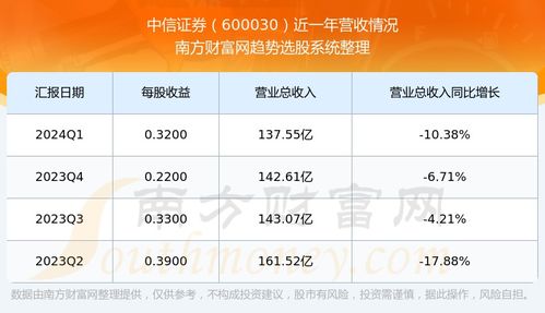 在中信证券怎么收佣金 在中信证券怎么收佣金