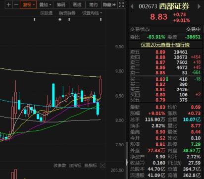 西部证券怎么突然涨停