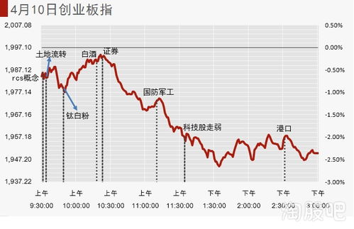 rcs股票如何退潮
