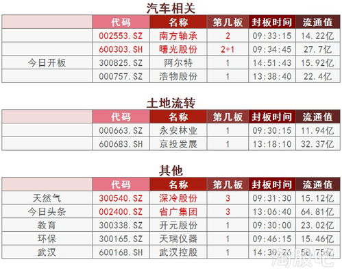 rcs股票如何退潮