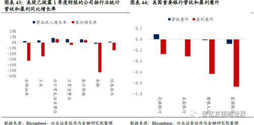 兴业证券怎么转进资金