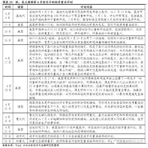 兴业证券怎么转进资金
