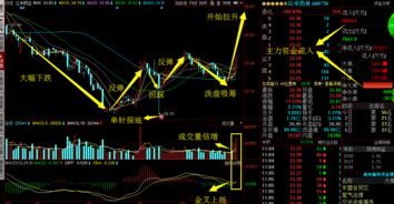 如何筛选股票主力介入 如何筛选股票主力介入