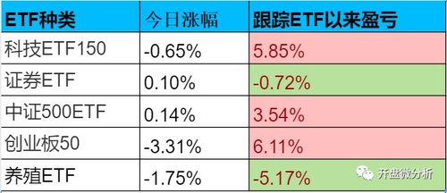 如何发股票持仓