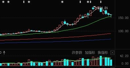 如何大宗交易买入股票 如何大宗交易买入股票