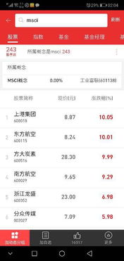 如何将股票转入自选股