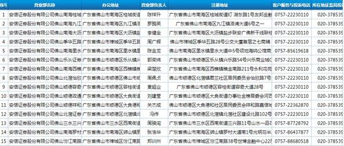 证券客服经理怎么选
