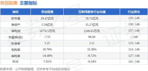 思创医惠股票如何