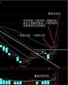 如何判断股票出现拐点