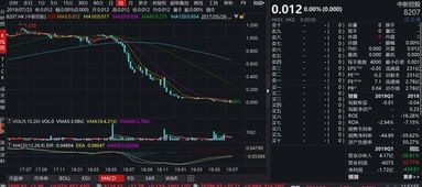平安证券怎么切换股东
