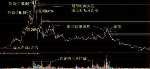 如何分辨股票的主力成本