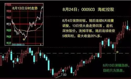 zfb如何卖股票 zfb如何卖股票