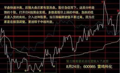 zfb如何卖股票 zfb如何卖股票